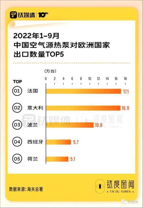 欧洲人“爱死”了中国电热毯，解密这些“取暖神器”如何卖爆｜钛度图闻
