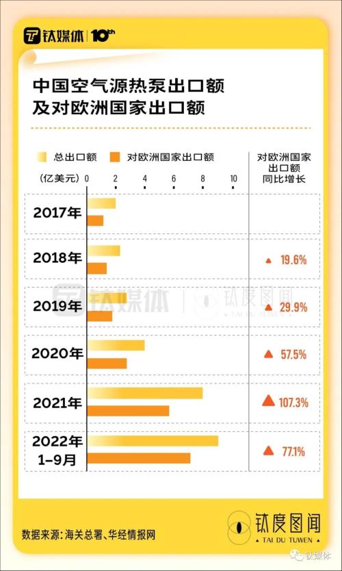欧洲人“爱死”了中国电热毯，解密这些“取暖神器”如何卖爆｜钛度图闻