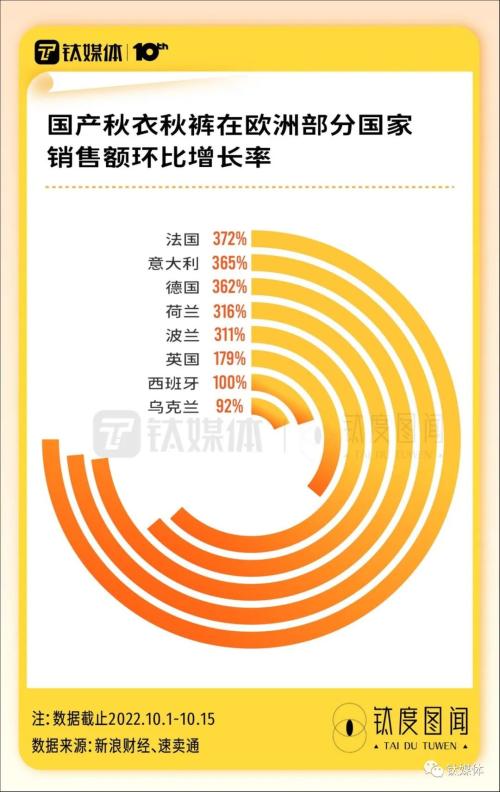 欧洲人“爱死”了中国电热毯，解密这些“取暖神器”如何卖爆｜钛度图闻
