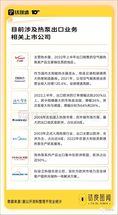 欧洲人“爱死”了中国电热毯，解密这些“取暖神器”如何卖爆｜钛度图闻