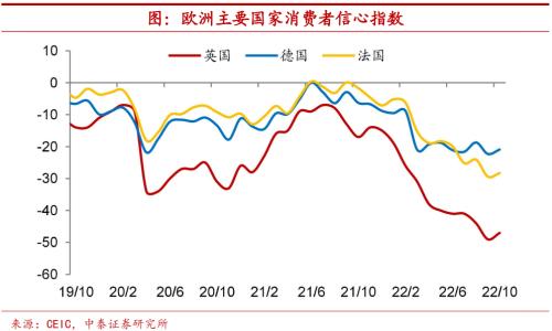 实体深度 | 疫情约束放松,海外消费如何修复?【中泰宏观?陈兴团队】