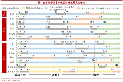 实体深度 | 疫情约束放松,海外消费如何修复?【中泰宏观?陈兴团队】