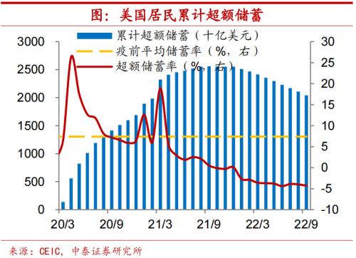 实体深度 | 疫情约束放松,海外消费如何修复?【中泰宏观?陈兴团队】