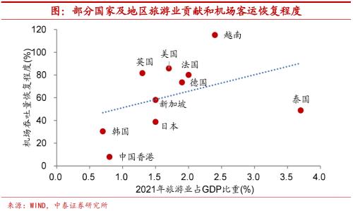 实体深度 | 疫情约束放松,海外消费如何修复?【中泰宏观?陈兴团队】