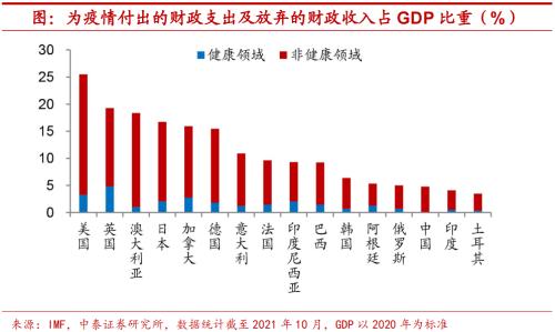 实体深度 | 疫情约束放松,海外消费如何修复?【中泰宏观?陈兴团队】