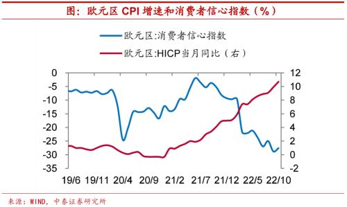 实体深度 | 疫情约束放松,海外消费如何修复?【中泰宏观?陈兴团队】