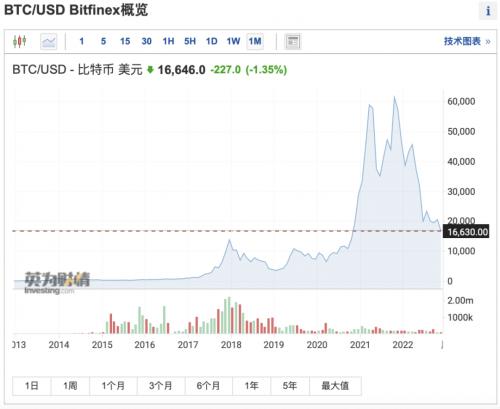 突然崩盘！2300亿巨头破产，黑客盗走70亿资金？美国大裁员，芯片龙头也扛不住？欧洲大国上调疫情警报