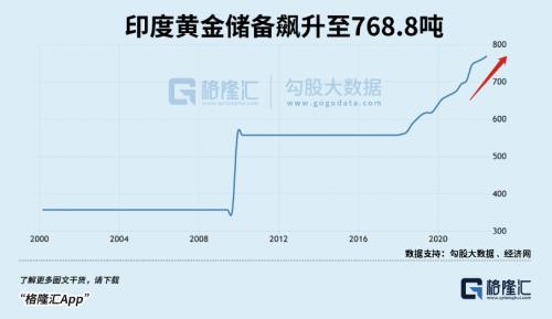 全球央行为何狂买黄金?