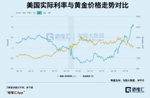 全球央行为何狂买黄金?