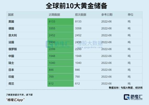 全球央行为何狂买黄金?
