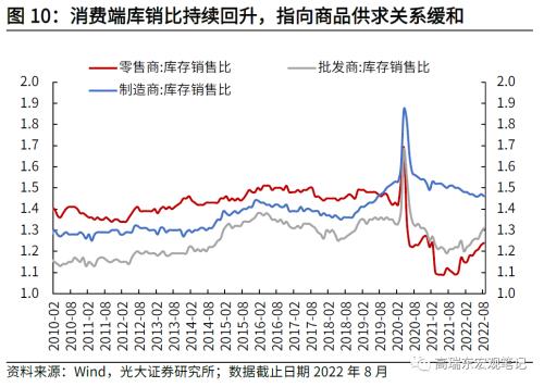 高瑞东 刘星辰:如何看待美国通胀下行斜率?