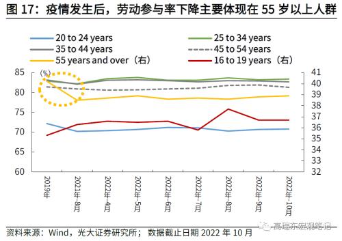 高瑞东 刘星辰:如何看待美国通胀下行斜率?