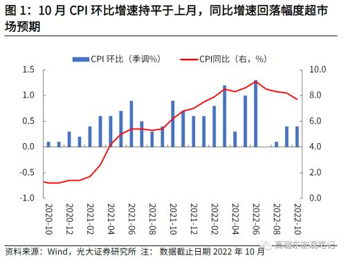 高瑞东 刘星辰:如何看待美国通胀下行斜率?