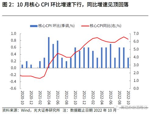高瑞东 刘星辰:如何看待美国通胀下行斜率?