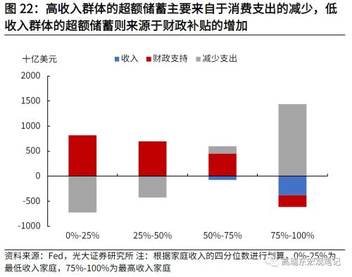 高瑞东 刘星辰:如何看待美国通胀下行斜率?
