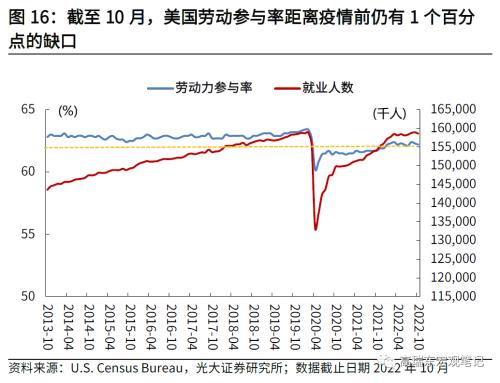 高瑞东 刘星辰:如何看待美国通胀下行斜率?