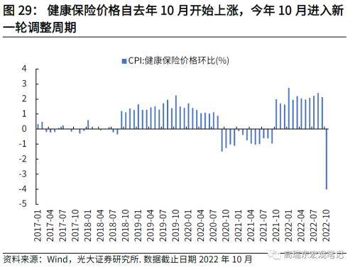 高瑞东 刘星辰:如何看待美国通胀下行斜率?