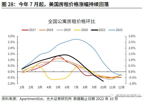 高瑞东 刘星辰:如何看待美国通胀下行斜率?