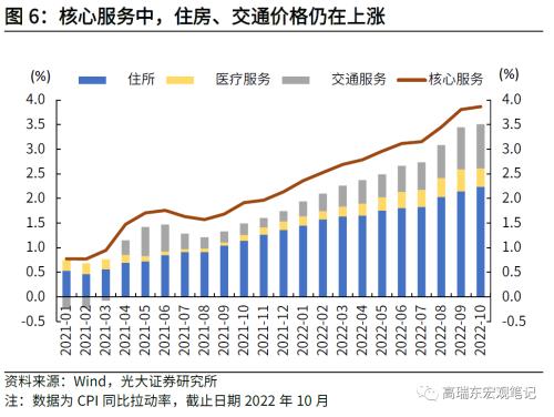 高瑞东 刘星辰:如何看待美国通胀下行斜率?