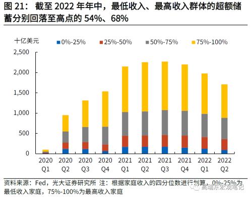 高瑞东 刘星辰:如何看待美国通胀下行斜率?