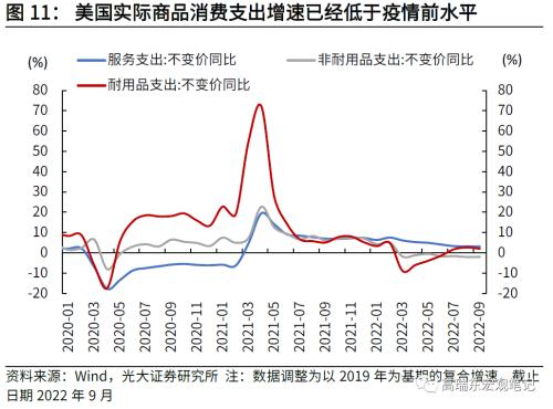 高瑞东 刘星辰:如何看待美国通胀下行斜率?