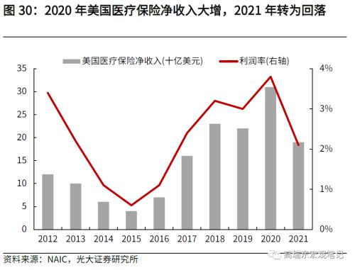 高瑞东 刘星辰:如何看待美国通胀下行斜率?