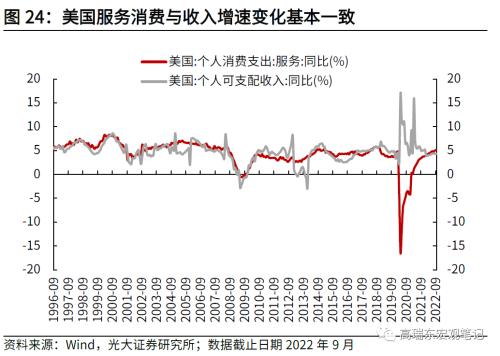 高瑞东 刘星辰:如何看待美国通胀下行斜率?