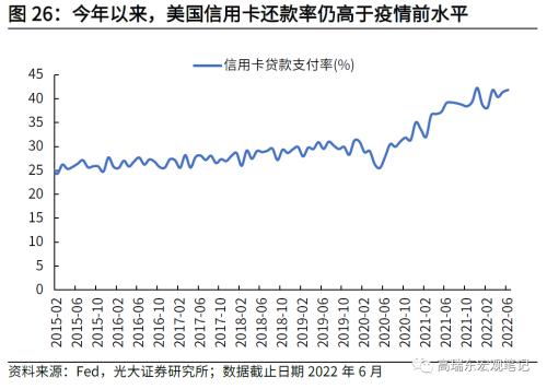 高瑞东 刘星辰:如何看待美国通胀下行斜率?