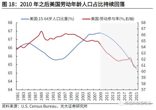 高瑞东 刘星辰:如何看待美国通胀下行斜率?