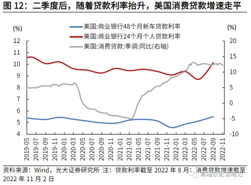 高瑞东 刘星辰:如何看待美国通胀下行斜率?
