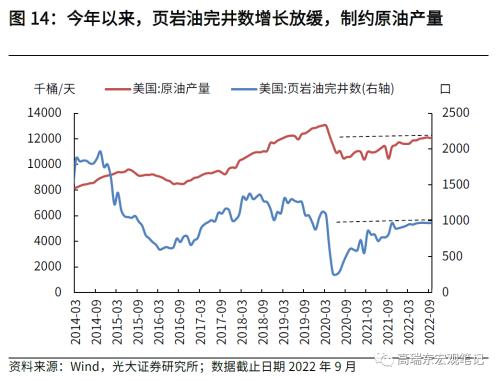 高瑞东 刘星辰:如何看待美国通胀下行斜率?