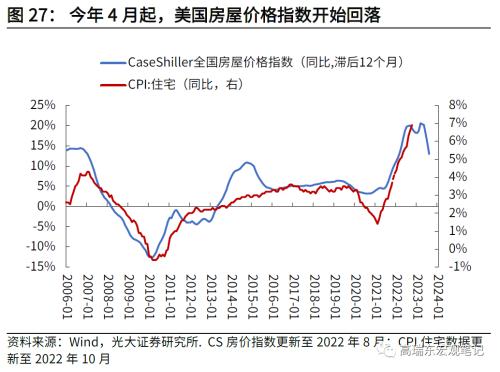高瑞东 刘星辰:如何看待美国通胀下行斜率?