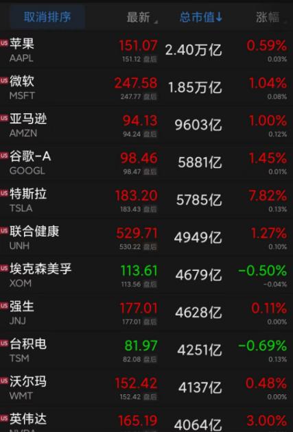 突发!乌克兰全境停电,啥情况?欧洲议会官网遭“黑”…美联储“放鸽”,美股两连涨,中概股大涨