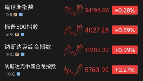 突发!乌克兰全境停电,啥情况?欧洲议会官网遭“黑”…美联储“放鸽”,美股两连涨,中概股大涨