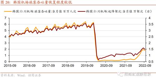 招商宏观 | 日、韩、新“躺平”后的经济、政策与资产表现——海外防疫放开观察系列(二)