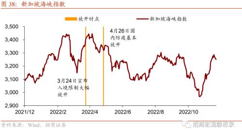 招商宏观 | 日、韩、新“躺平”后的经济、政策与资产表现——海外防疫放开观察系列(二)