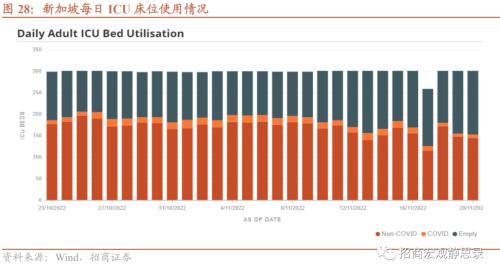 招商宏观 | 日、韩、新“躺平”后的经济、政策与资产表现——海外防疫放开观察系列(二)