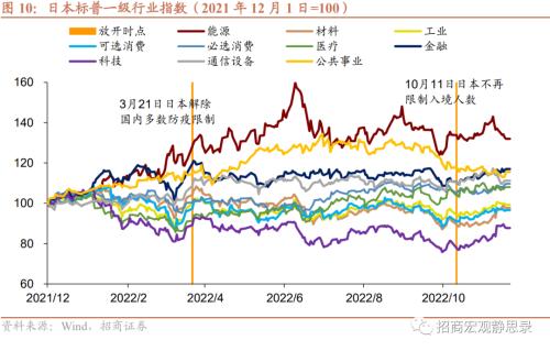 招商宏观 | 日、韩、新“躺平”后的经济、政策与资产表现——海外防疫放开观察系列(二)