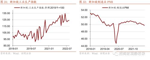 招商宏观 | 日、韩、新“躺平”后的经济、政策与资产表现——海外防疫放开观察系列(二)
