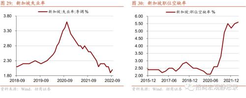 招商宏观 | 日、韩、新“躺平”后的经济、政策与资产表现——海外防疫放开观察系列(二)