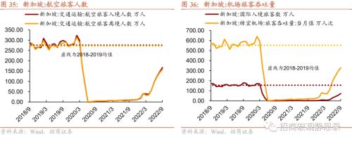 招商宏观 | 日、韩、新“躺平”后的经济、政策与资产表现——海外防疫放开观察系列(二)