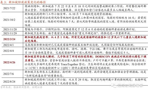 招商宏观 | 日、韩、新“躺平”后的经济、政策与资产表现——海外防疫放开观察系列(二)
