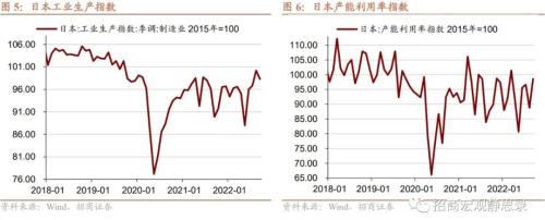 招商宏观 | 日、韩、新“躺平”后的经济、政策与资产表现——海外防疫放开观察系列(二)