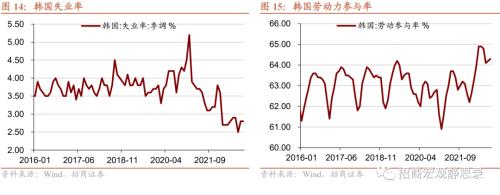 招商宏观 | 日、韩、新“躺平”后的经济、政策与资产表现——海外防疫放开观察系列(二)