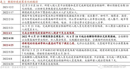 招商宏观 | 日、韩、新“躺平”后的经济、政策与资产表现——海外防疫放开观察系列(二)