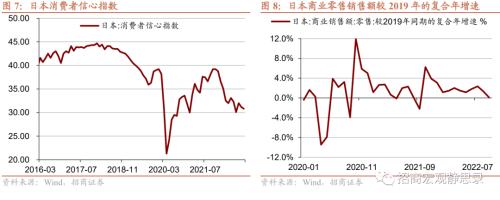 招商宏观 | 日、韩、新“躺平”后的经济、政策与资产表现——海外防疫放开观察系列(二)