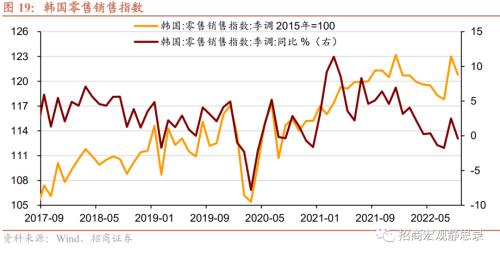 招商宏观 | 日、韩、新“躺平”后的经济、政策与资产表现——海外防疫放开观察系列(二)
