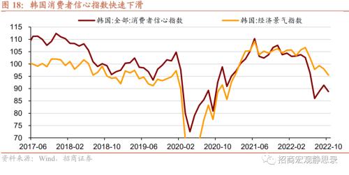 招商宏观 | 日、韩、新“躺平”后的经济、政策与资产表现——海外防疫放开观察系列(二)