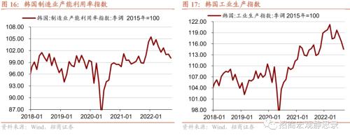 招商宏观 | 日、韩、新“躺平”后的经济、政策与资产表现——海外防疫放开观察系列(二)
