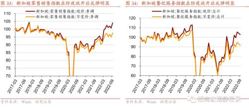 招商宏观 | 日、韩、新“躺平”后的经济、政策与资产表现——海外防疫放开观察系列(二)